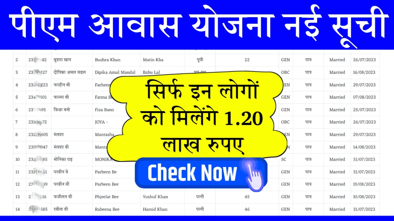 PM Awas Yojana List 2024