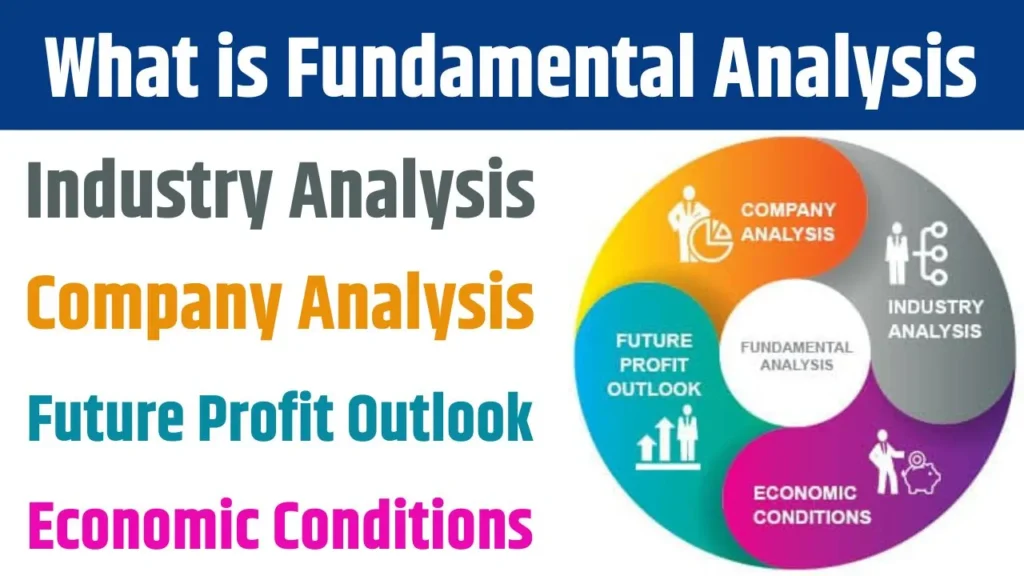 What is Fundamental Analysis 