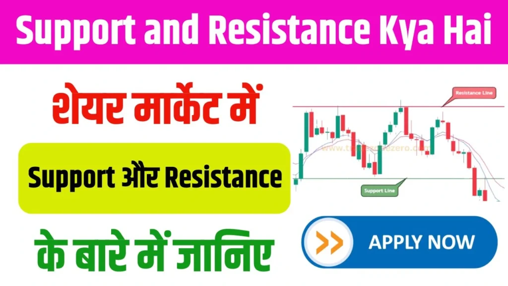 Support and Resistance Kya Hai